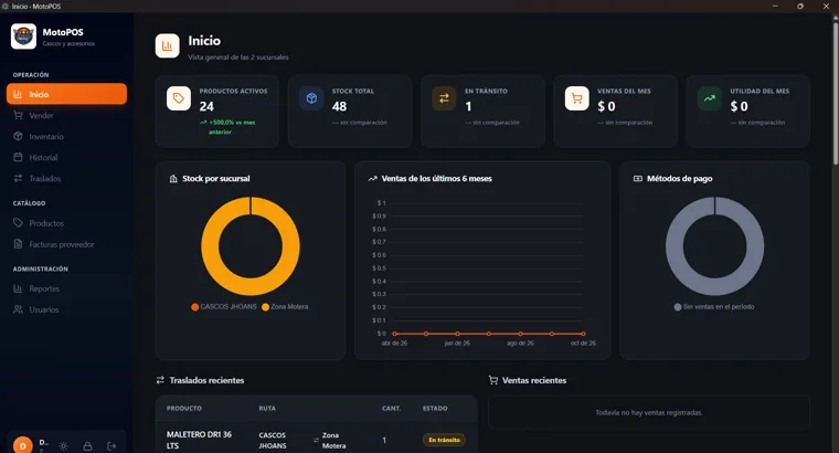 Panel de MotoPOS: inventario y ventas por sucursal